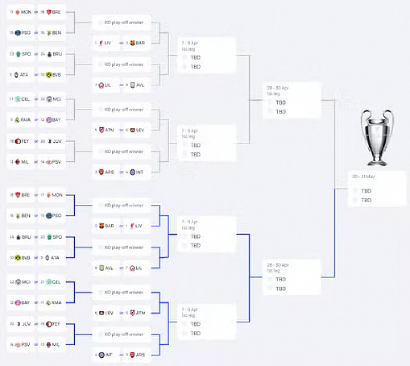 Fase De Liga Da Champions League Chega Ao Fim Veja Classificados