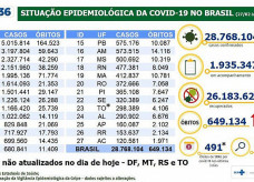 Nas últimas 24 horas foram confirmados 221 óbitos; Foto: Ministério da Saúde