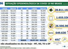Foto: Divulgação/Ministério da Saúde