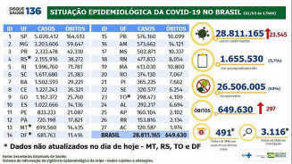 Foto: Divulgação/Ministério da Saúde