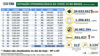 Foto: Divulgação/Ministério da Saúde