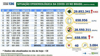 Foto: Divulgação/Ministério da Saúde