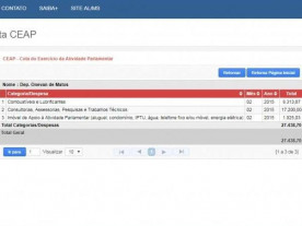 Deputado gastou R$ 17 mil de verba indenizatória com pagamento da nora
