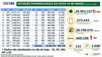 Foto: Divulgação/Ministério da Saúde