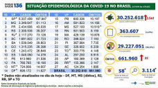 Foto: Divulgação/Ministério da Saúde