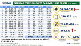 Foto: Ministério da Saúde