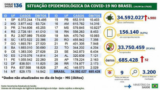 Foto: Divulgação/Ministério da Saúde