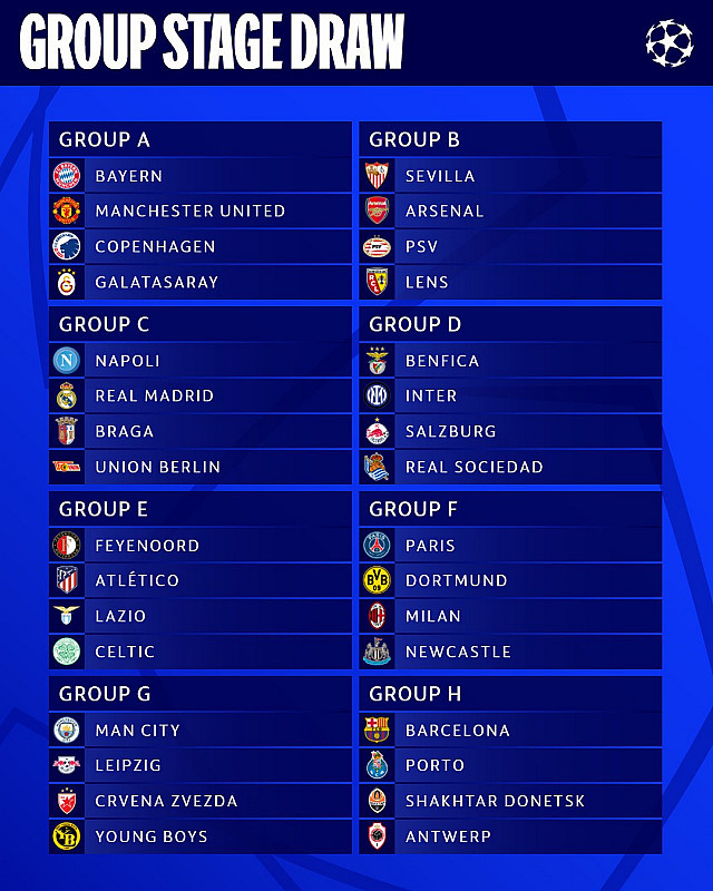 Uefa Sorteia Grupos Da Champions League 2023/24 | Ligado Na Notícia