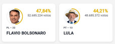 Lula e Flávio Bolsonaro vão disputar a Presidência no 2º turno